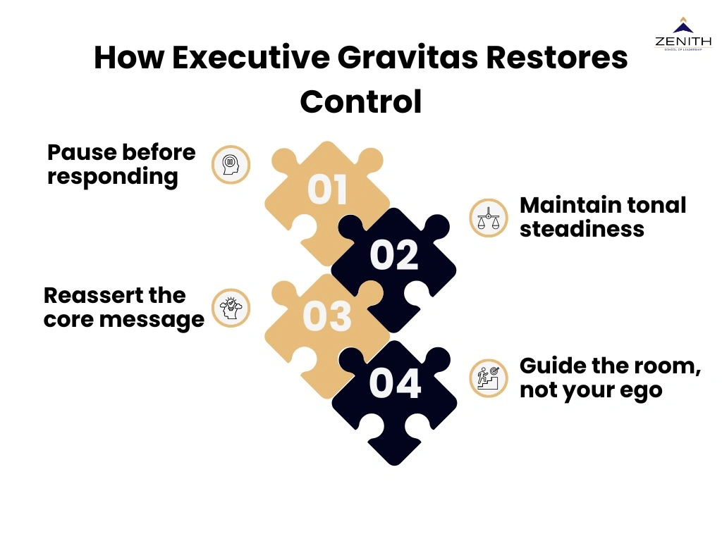 Executive gravitas that restores control framework explained for senior professionals by Zenith School of Leadership
