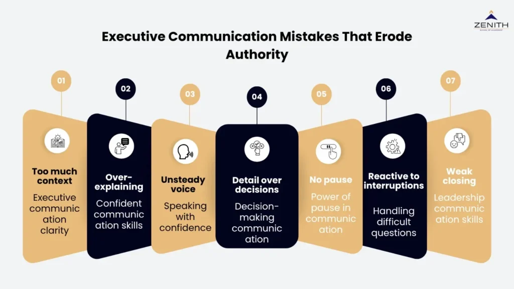 What Executive communication mistakes erode authority for senior professionals by Zenith School of Leadership