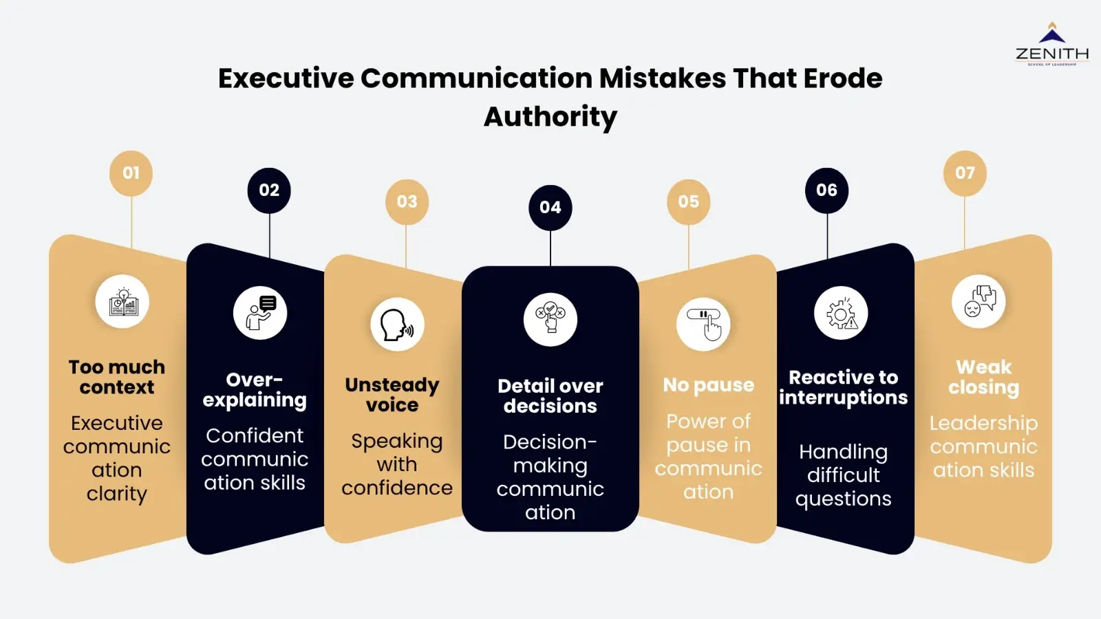 What Executive communication mistakes erode authority for senior professionals by Zenith School of Leadership