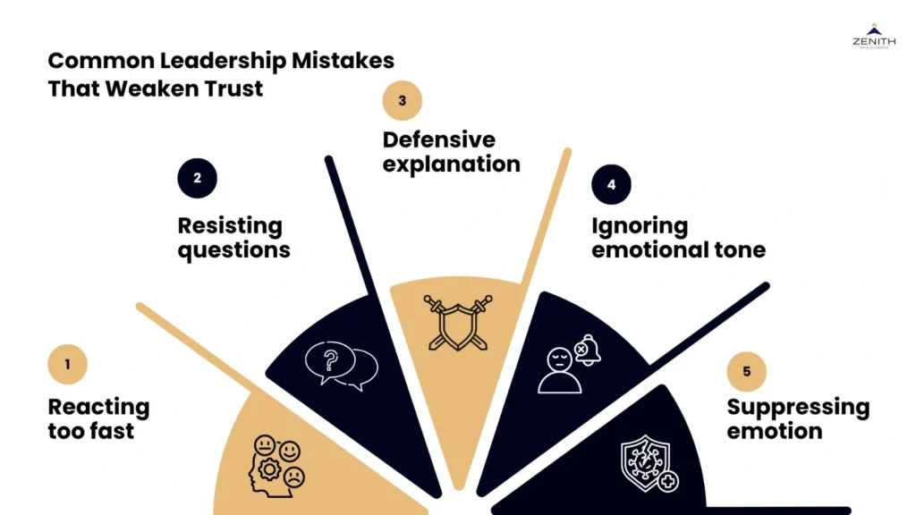 Common leadership mistakes that weaken trust in teams for professionals by Zenith School of Leadership