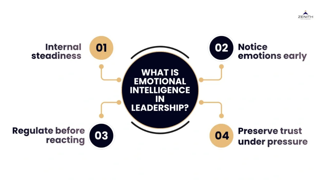 What emotional intelligence in leadership means for professionals by Zenith School of Leadership