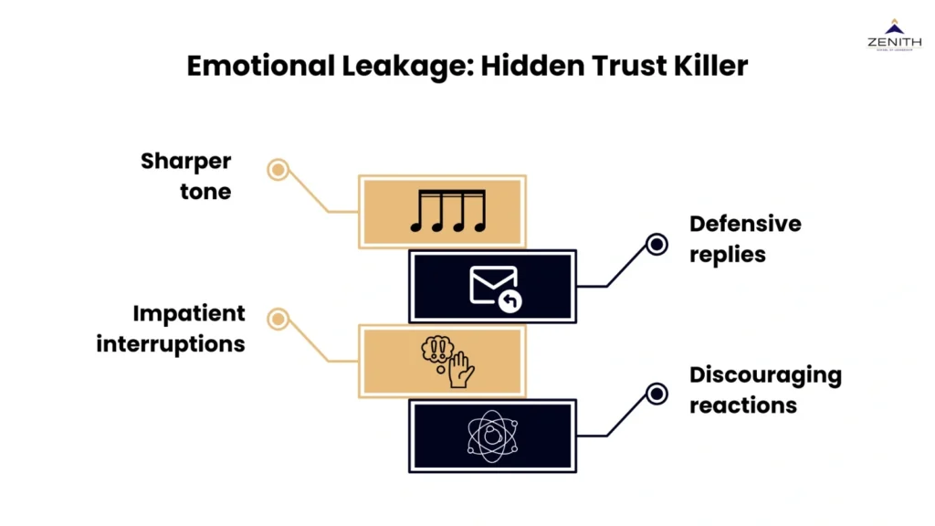 Emotional leakage hidden trust killer including sharper tone, impatient interruptions, defensive replies, and discouraging reactions