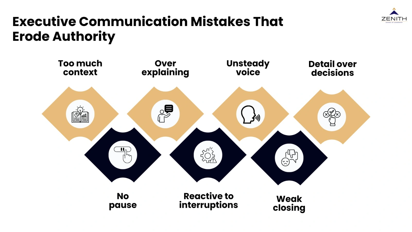 Executive communication mistakes that erode authority including too much context, over explaining, unsteady voice, focusing on details over decisions, no pause, reactive interruptions, and weak closing