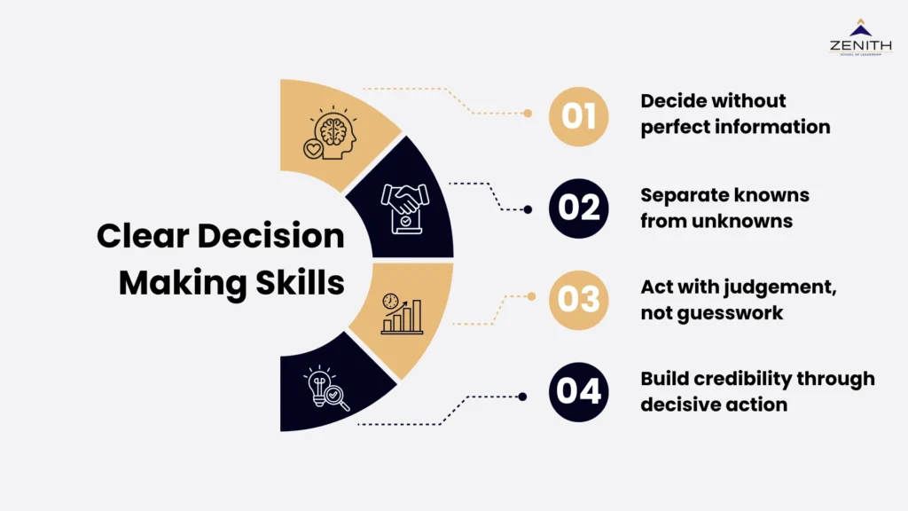 Decision-making skills under uncertainty to give clarity for senior professionals by Zenith School of Leadership