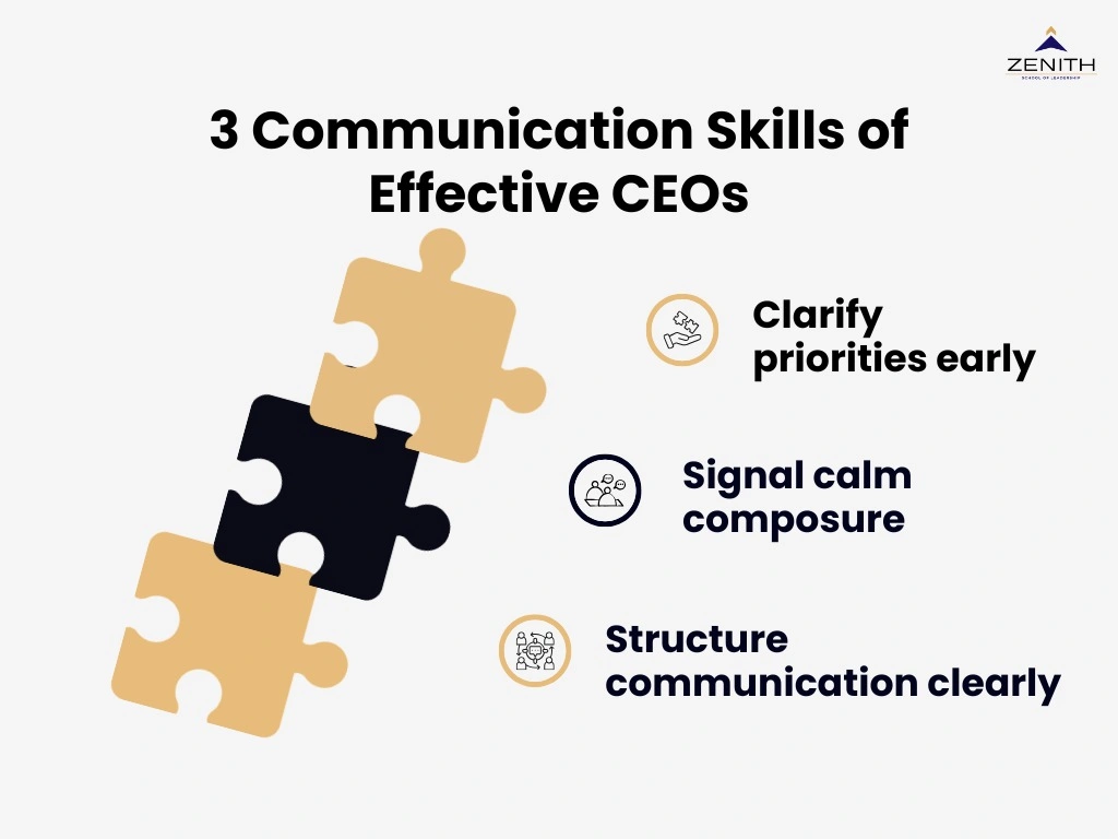Communication skills framework for effective CEOs by Zenith School of Leadership