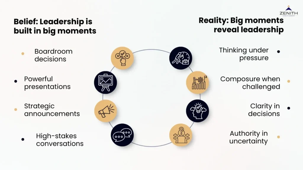 How Leadership impact is built explained for senior professionals by Zenith School of Leadership