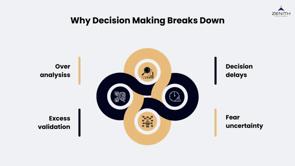 Why decision-making breaks down for senior professionals by Zenith School of Leadership