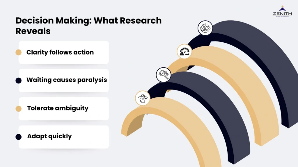 Decision-making research insights framework for senior professionals by Zenith School of Leadership