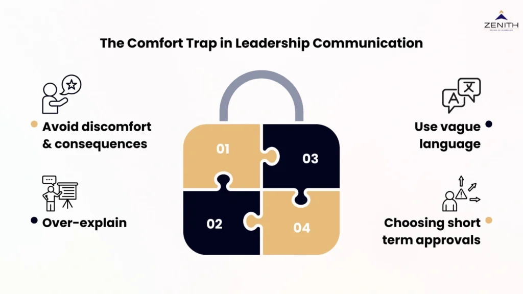 The comfort trap in leadership communication including avoiding discomfort and consequences, over-explaining, using vague language, and choosing short term approvals