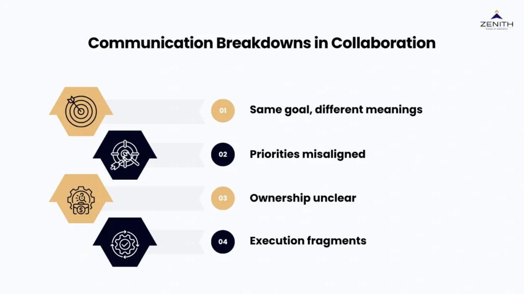 Communication breakdowns in collaboration framework for senior professionals by Zenith School of Leadership