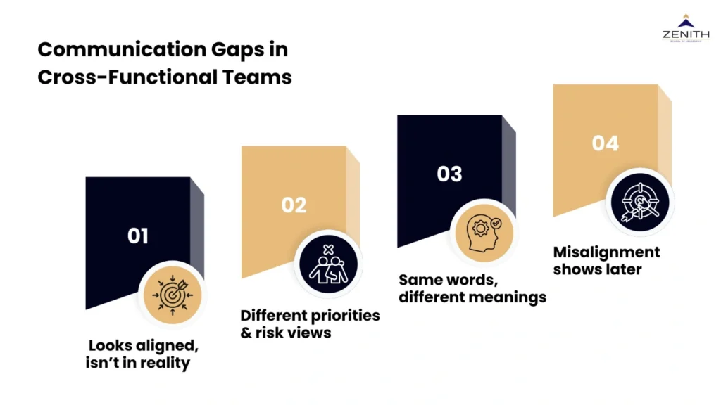 Communication gaps in cross-functional teams including false alignment, differing priorities and risk views, same words with different meanings, and delayed misalignment