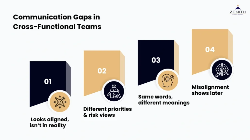 Communication gaps in cross-functional teams framework for senior professionals by Zenith School of Leadership