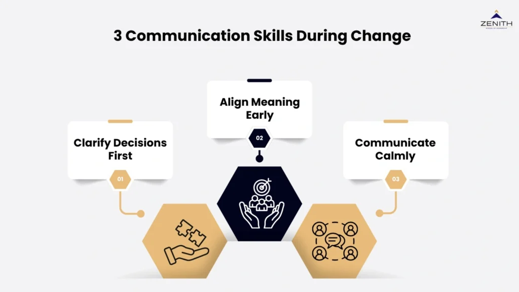 Communication skills during change framework for senior professionals by Zenith School of Leadership