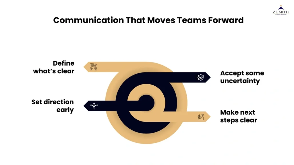 Communication that moves teams forward framework for senior professionals by Zenith School of Leadership