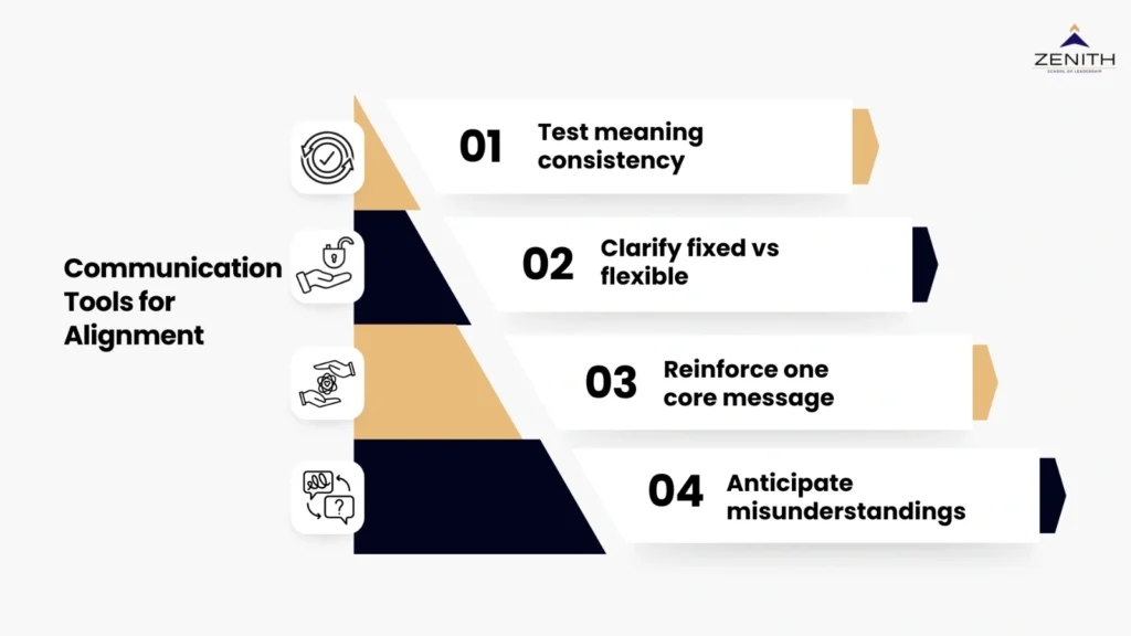 Communication tools for alignment framework for senior professionals by Zenith School of Leadership