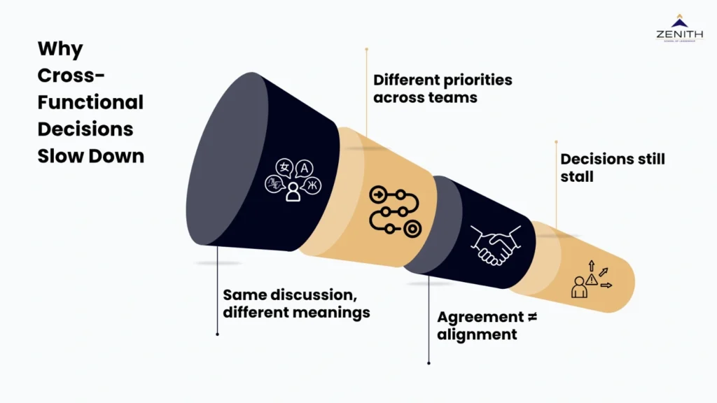 Cross-functional decision-making delays framework for senior professionals by Zenith School of Leadership