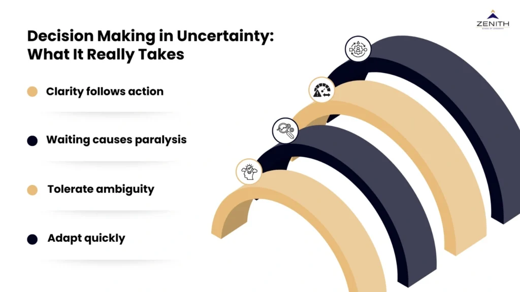 Decision making in uncertainty what it really takes including clarity follows action, waiting causes paralysis, tolerate ambiguity, and adapt quickly