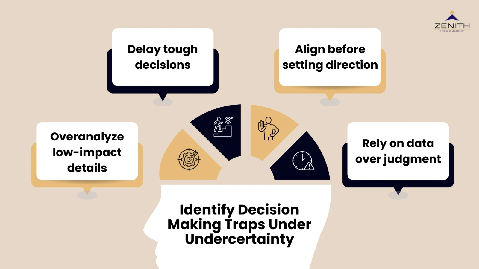 Identify decision making traps under uncertainty including delaying tough decisions, aligning before setting direction, relying on data over judgment, and overanalyzing low impact details