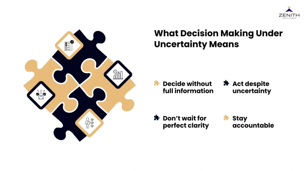 What decision making under uncertainty means including deciding without full information, acting despite uncertainty, not waiting for perfect clarity, and staying accountable