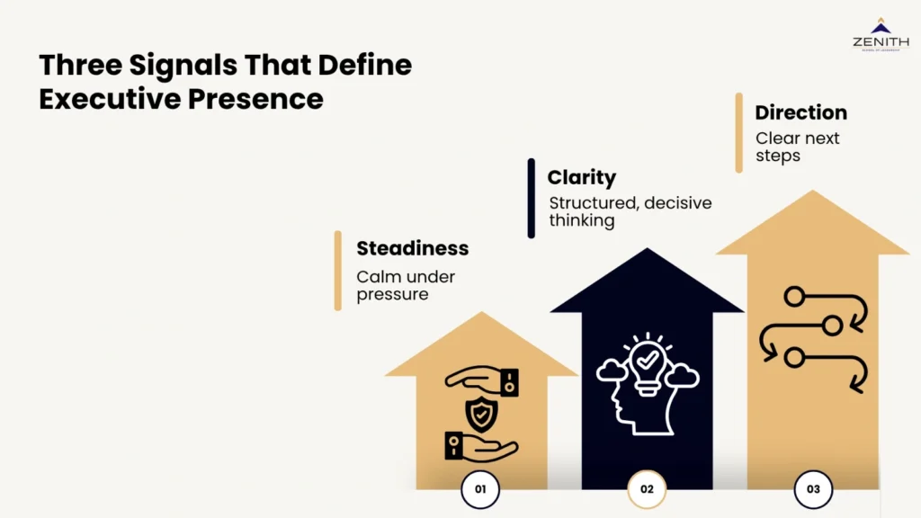 Executive presence framework for senior professionals by Zenith School of Leadership