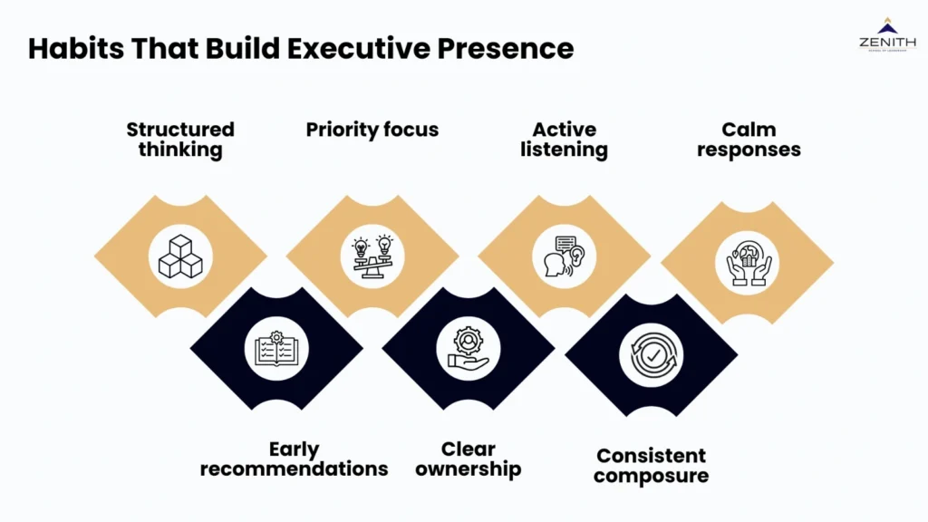 Executive presence habits framework for senior professionals by Zenith School of Leadership
