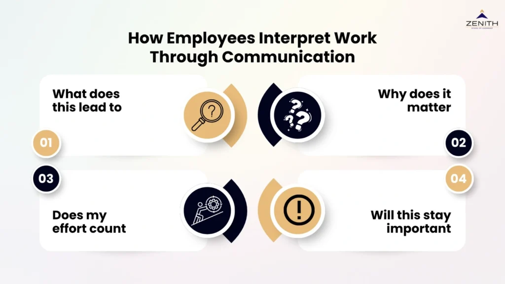 How employees interpret work through communication framework for senior professionals by Zenith School of Leadership