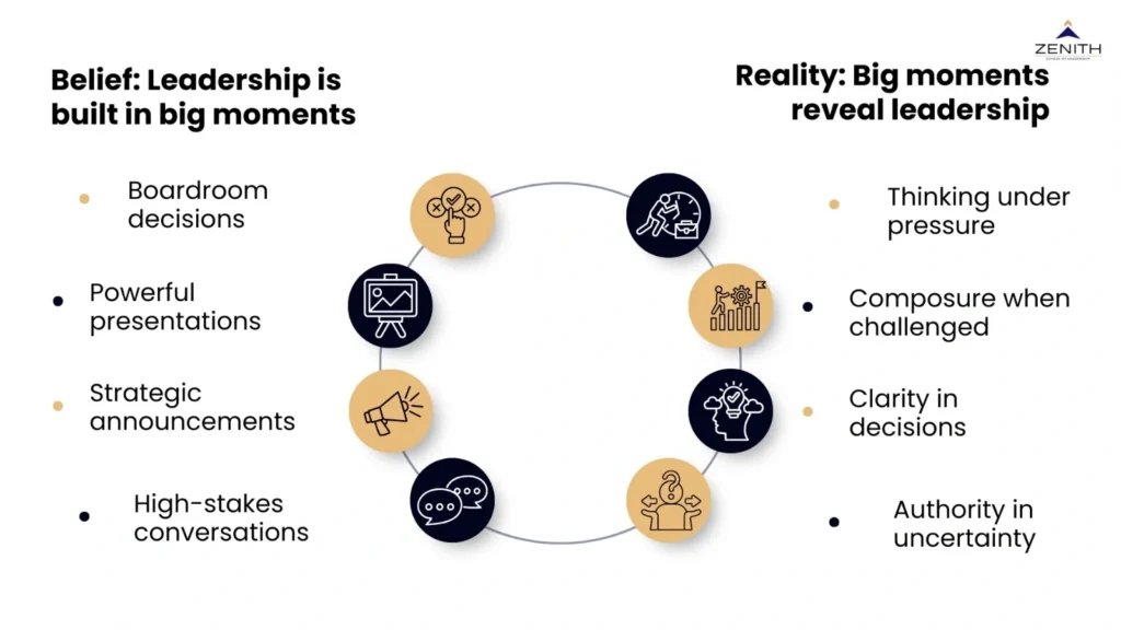 Leadership belief vs reality showing belief that leadership is built in big moments like boardroom decisions and presentations, versus reality that big moments reveal leadership through thinking under pressure, composure, clarity, and authority