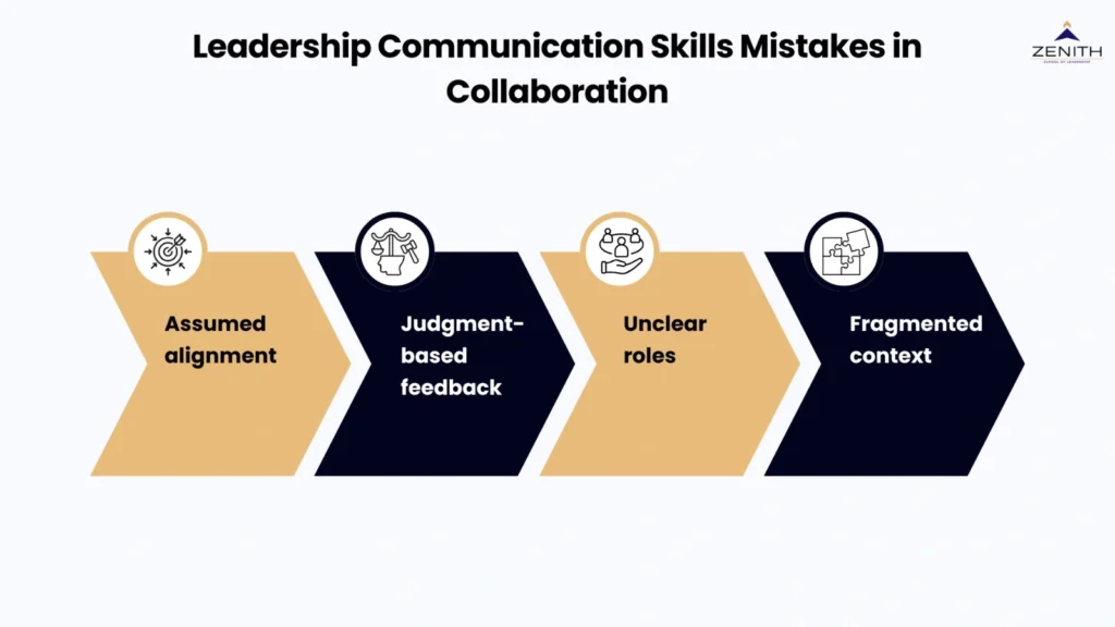 Leadership communication skills mistakes in collaboration framework for senior professionals by Zenith School of Leadership