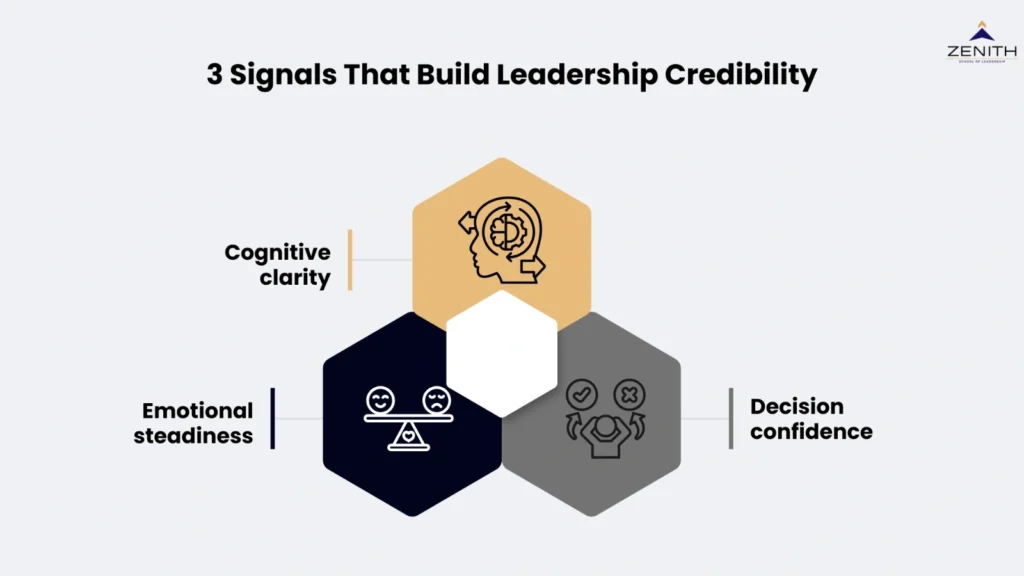 Leadership credibility framework for senior professionals by Zenith School of Leadership