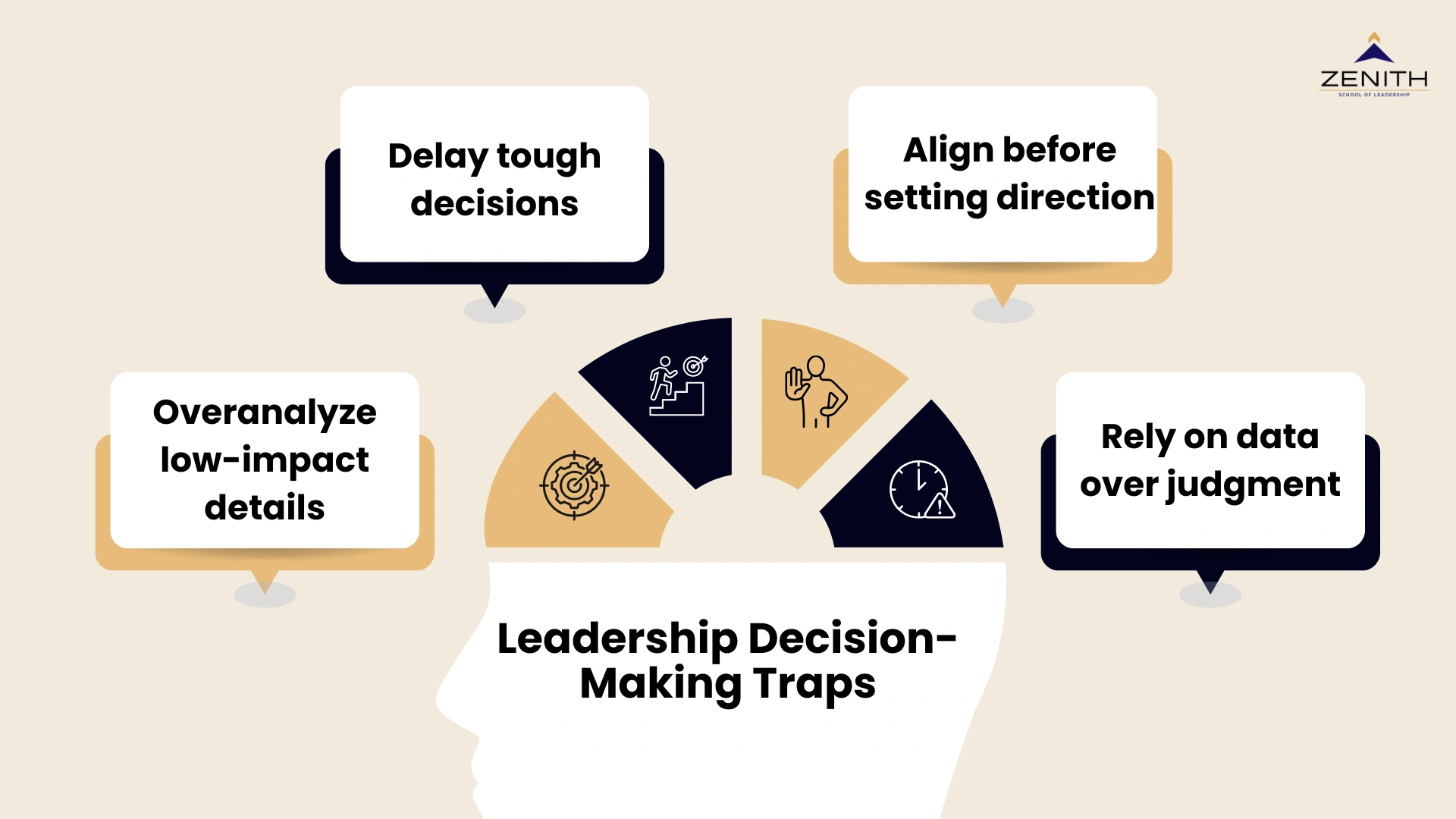 Leadership decision making traps show where leaders get stuck by Zenith School of Leadership