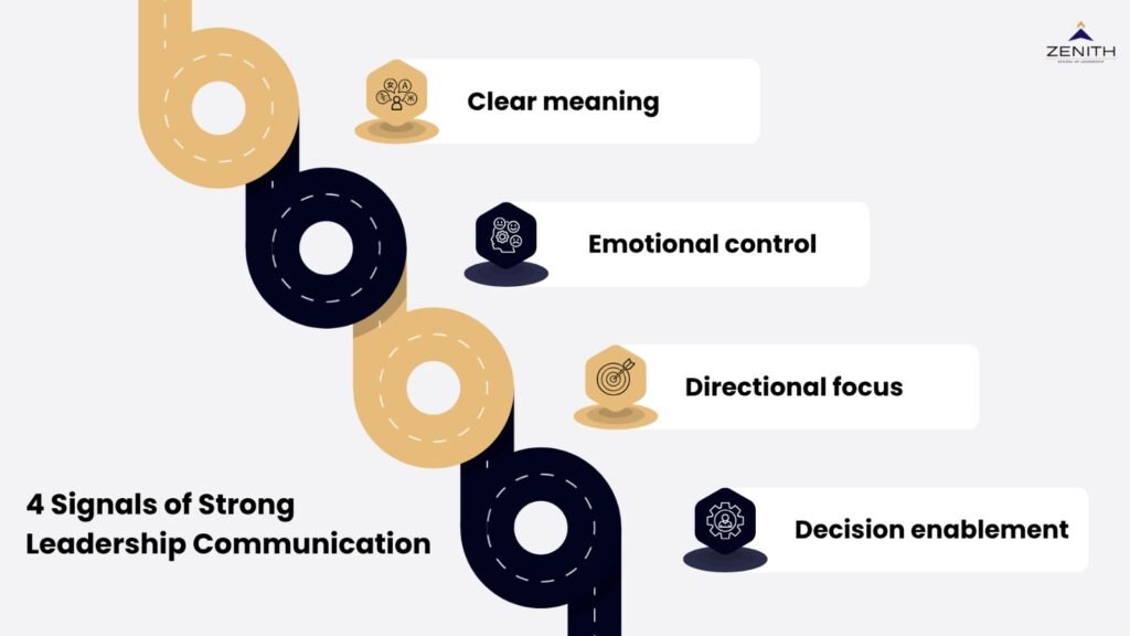 Strong communication skills framework for leaders and senior professionals by Zenith School of Leadership