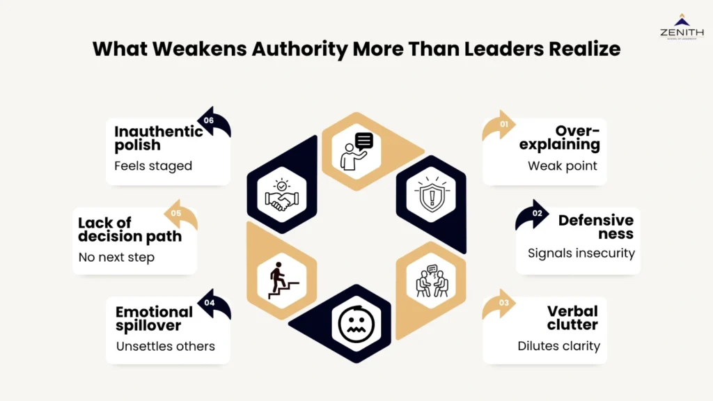Leadership behaviors that weaken authority including over explaining, defensiveness, verbal clutter, emotional spillover, lack of decision path, and inauthentic communication for professionals by Zenith School of Leadership