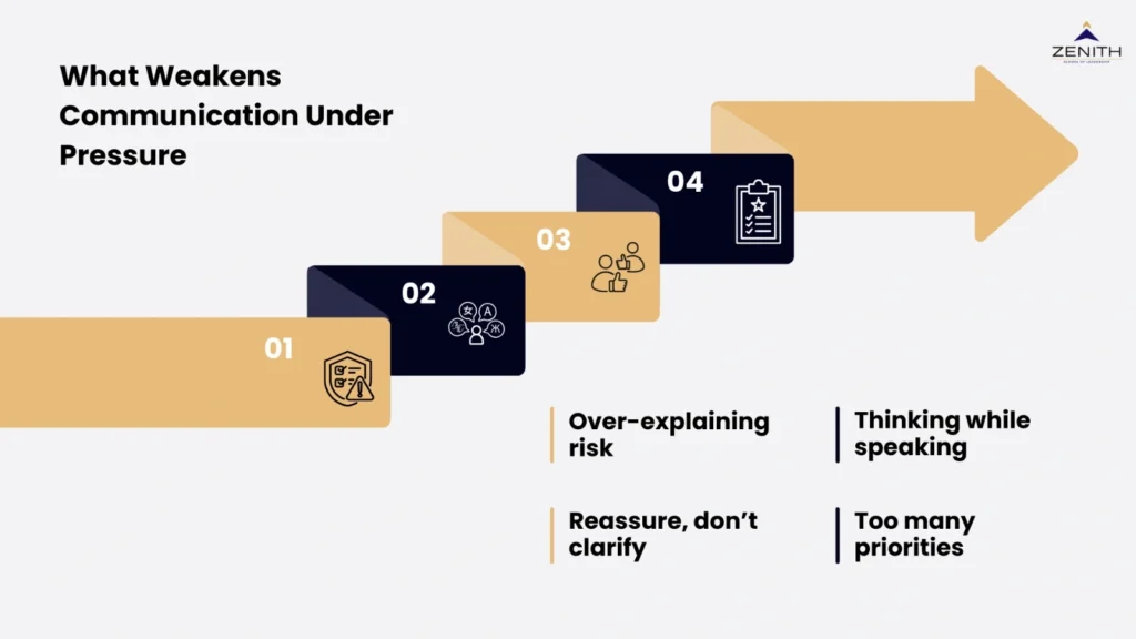 Communication breakdown under pressure reasons factors given for senior professionals by Zenith School of Leadership