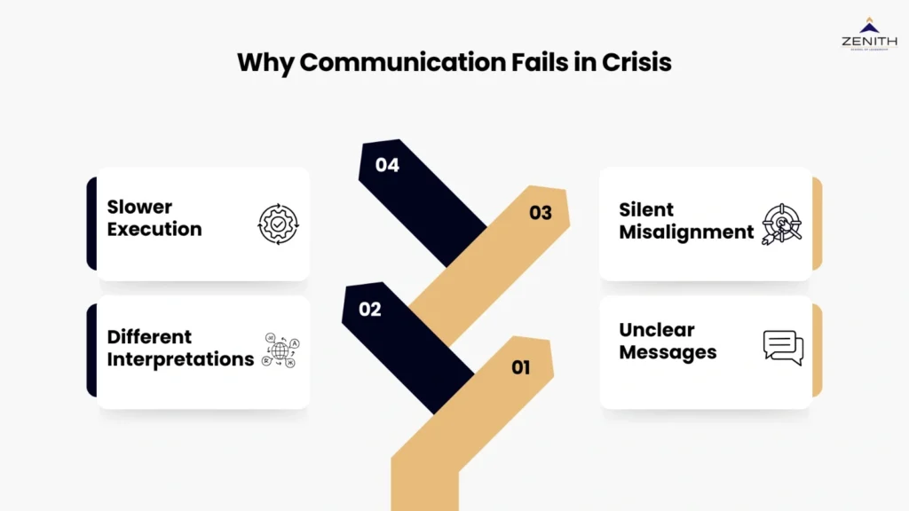 Communication failure in crisis framework for senior professionals by Zenith School of Leadership