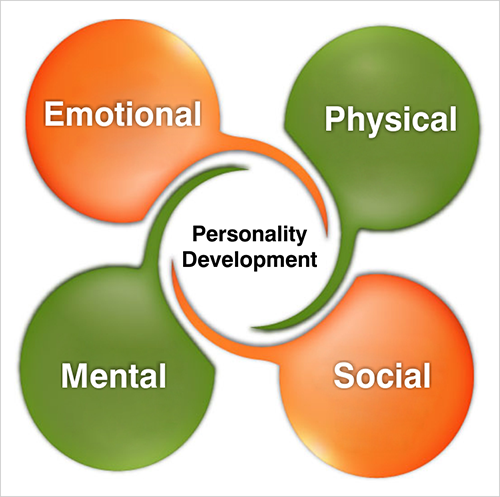 Personal Development Course